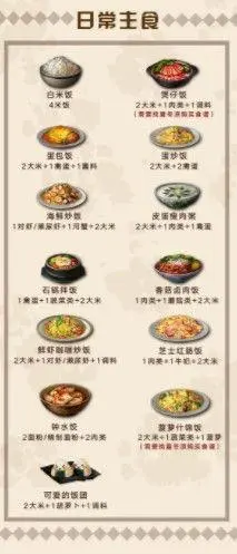 明日之后2023最新食谱