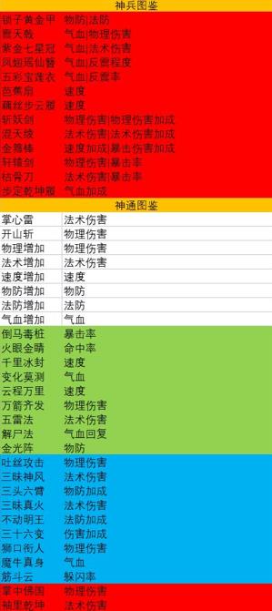 星座大冒险西游各个属性系统介绍及获取途径