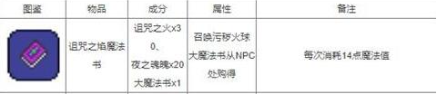 泰拉瑞亚合成大全