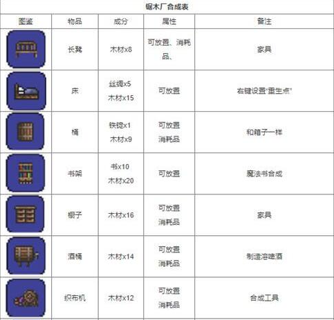 泰拉瑞亚合成大全
