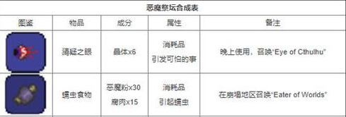 泰拉瑞亚合成大全