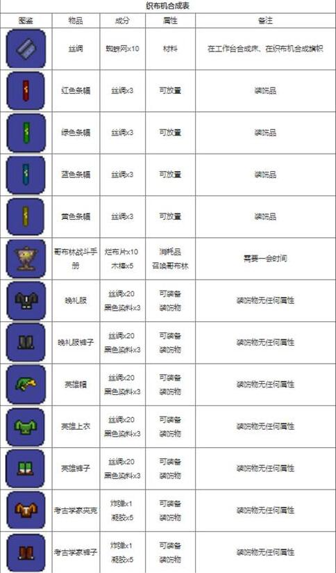 泰拉瑞亚合成大全