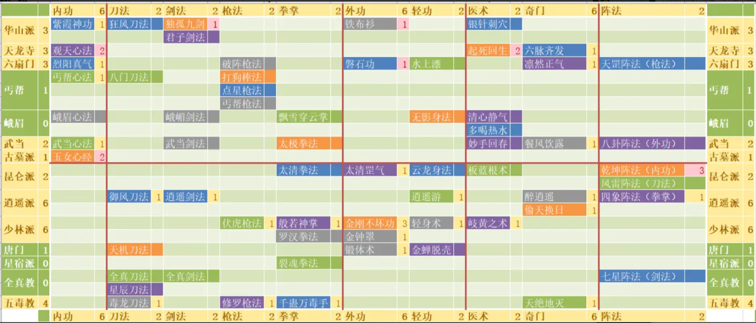 剑侠风云高血量章节怎么过