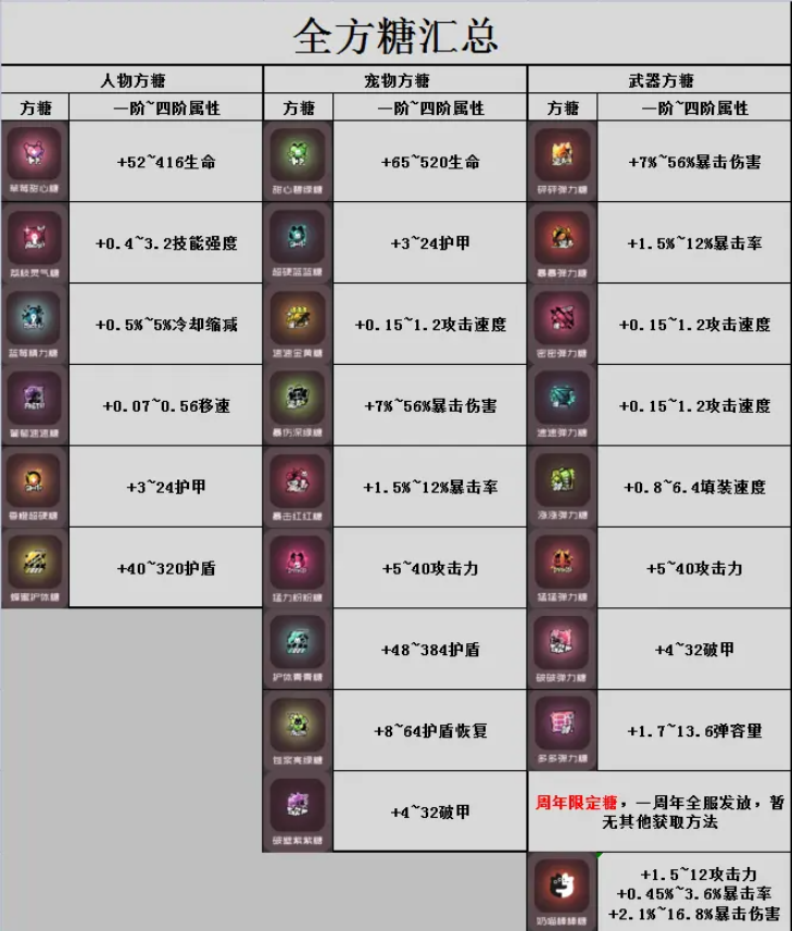 弹力果冻方糖如何搭配