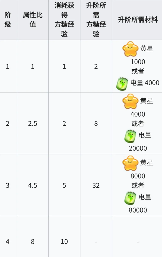 弹力果冻方糖如何搭配