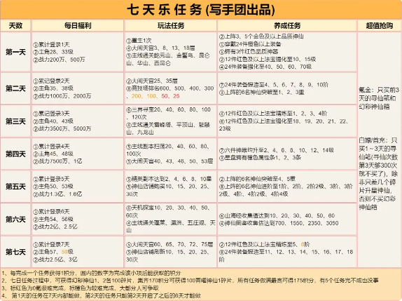 道友请留步2023新手入坑攻略大全