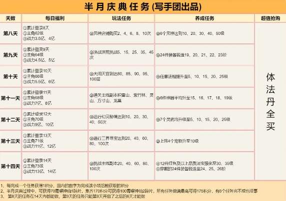 道友请留步2023新手入坑攻略大全