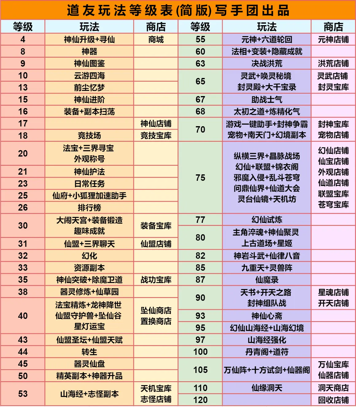 道友请留步2023新手入坑攻略大全
