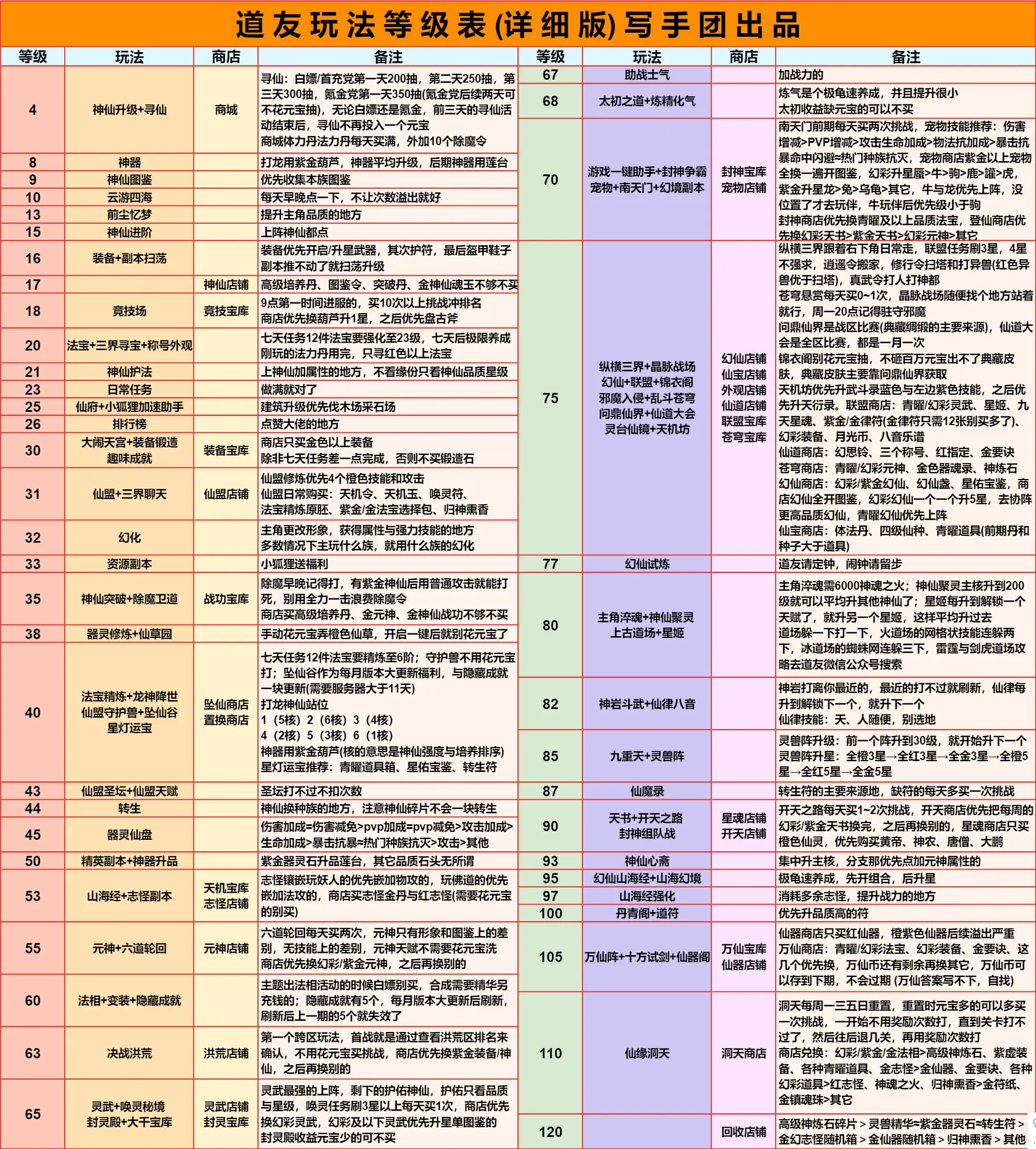 道友请留步2023新手入坑攻略大全