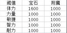 幻之岛基础五维以及一些特殊数值详解