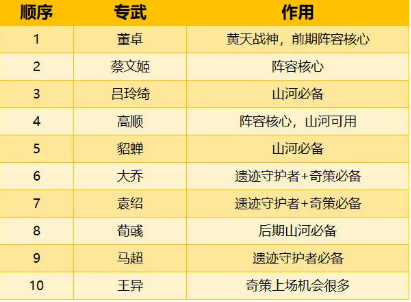 三国志幻想大陆盾姜队开局攻略
