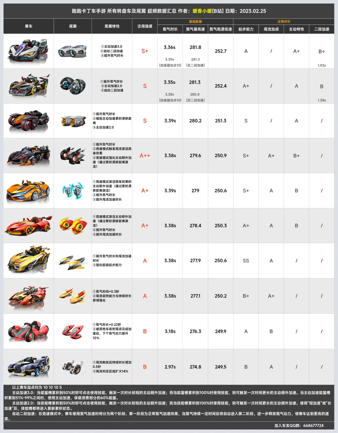 跑跑卡丁车官方竞速版