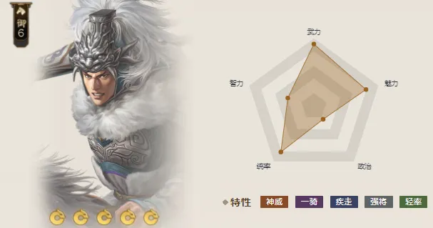 三国志战棋版马超阵容如何搭配