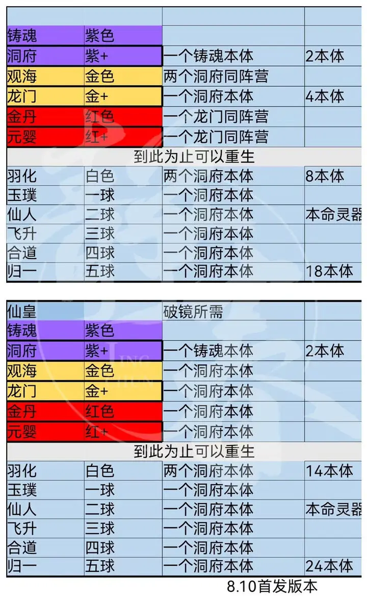 炼仙传说新手开荒指南2023