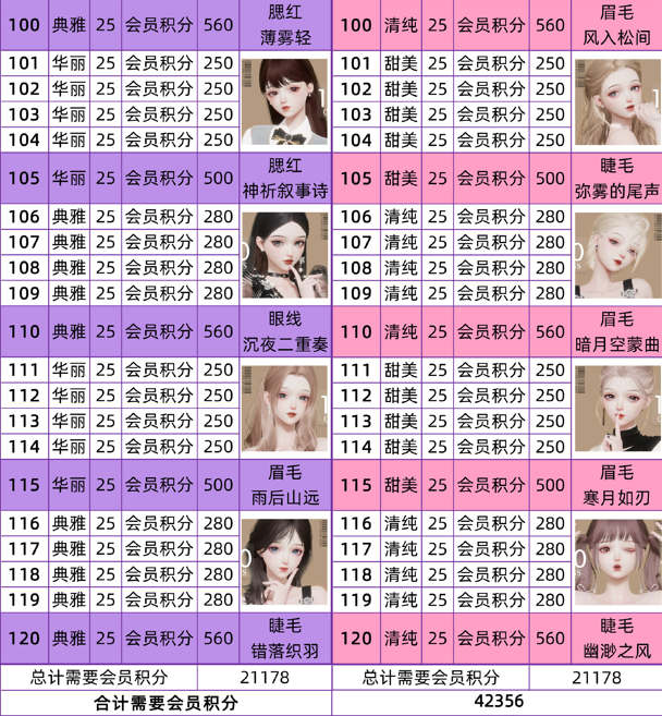 以闪亮之名美妆课程攻略