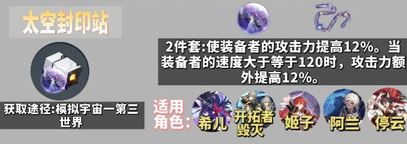 崩坏星穹铁道角色遗器佩戴方案