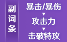 崩坏星穹铁道景元配队攻略