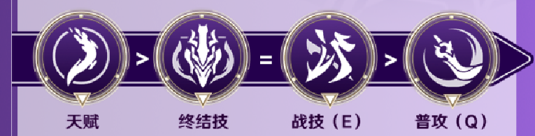 崩坏星穹铁道景元配队攻略