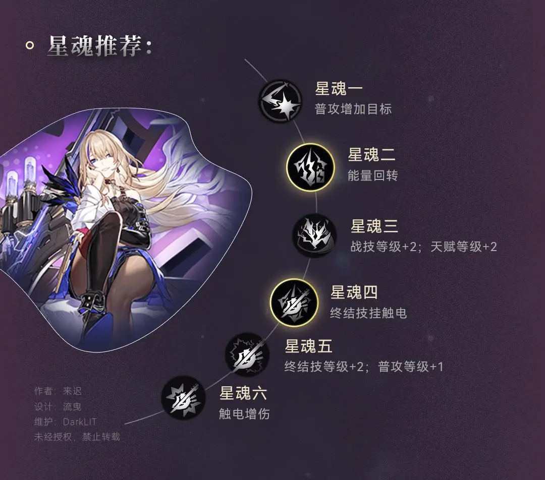 崩坏星穹铁道希露瓦值得培养吗?