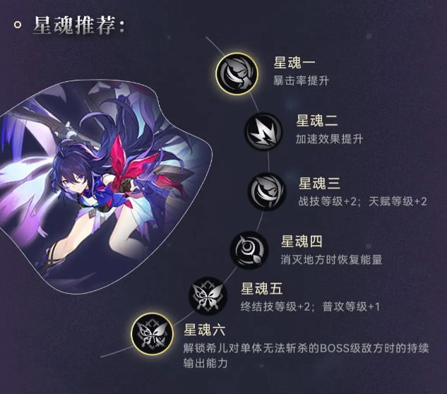 崩坏星穹铁道希儿配队+光锥遗器推荐