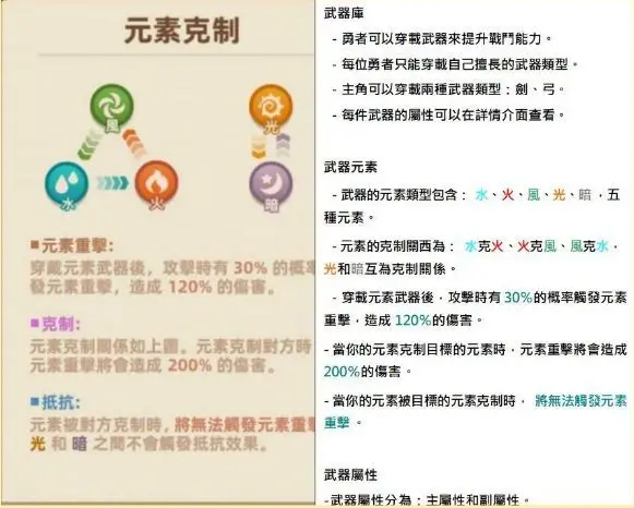 种地勇者最强新手攻略