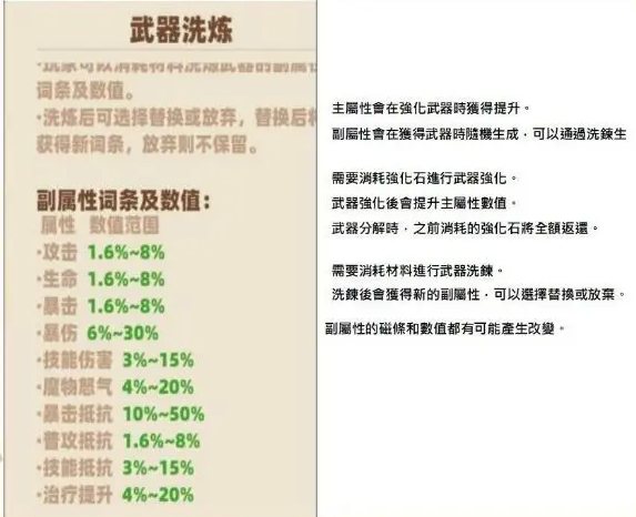 种地勇者最强新手攻略