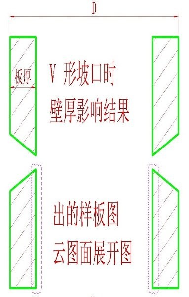 管件放样