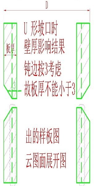 管件放样