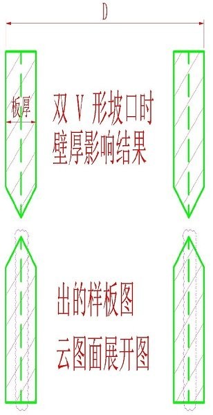 管件放样
