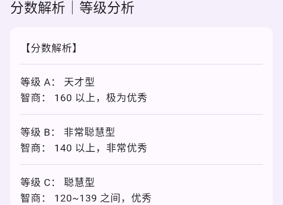 智商测试国际标准版
