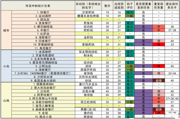 烹饪发烧友官方正版