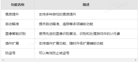 星河框架
