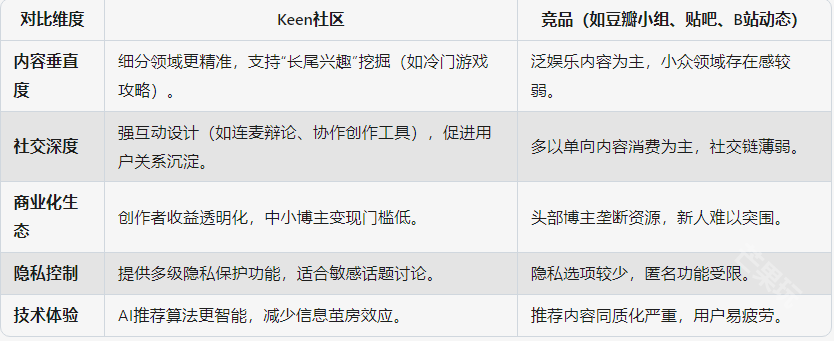 Keen社区