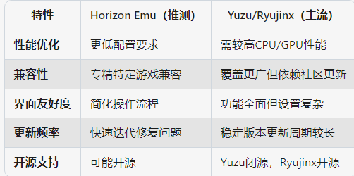 HorizonEmu