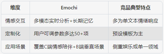 Emochi