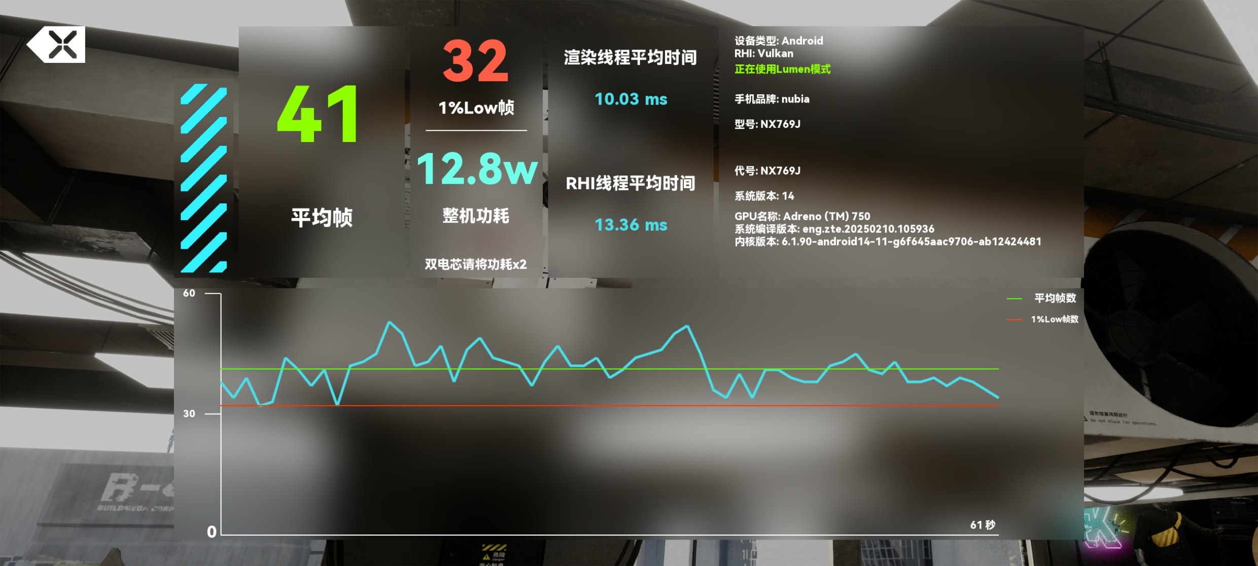 赛博房间