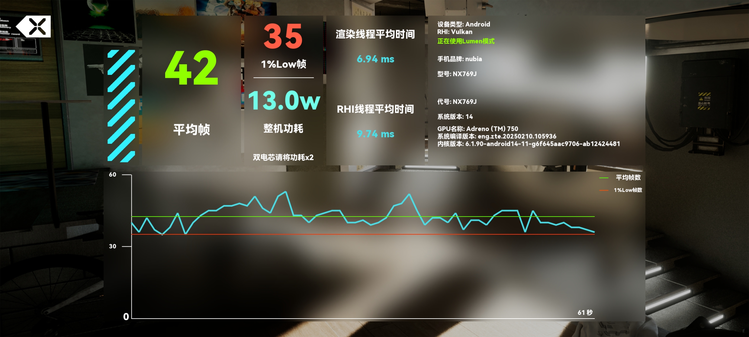 赛博房间