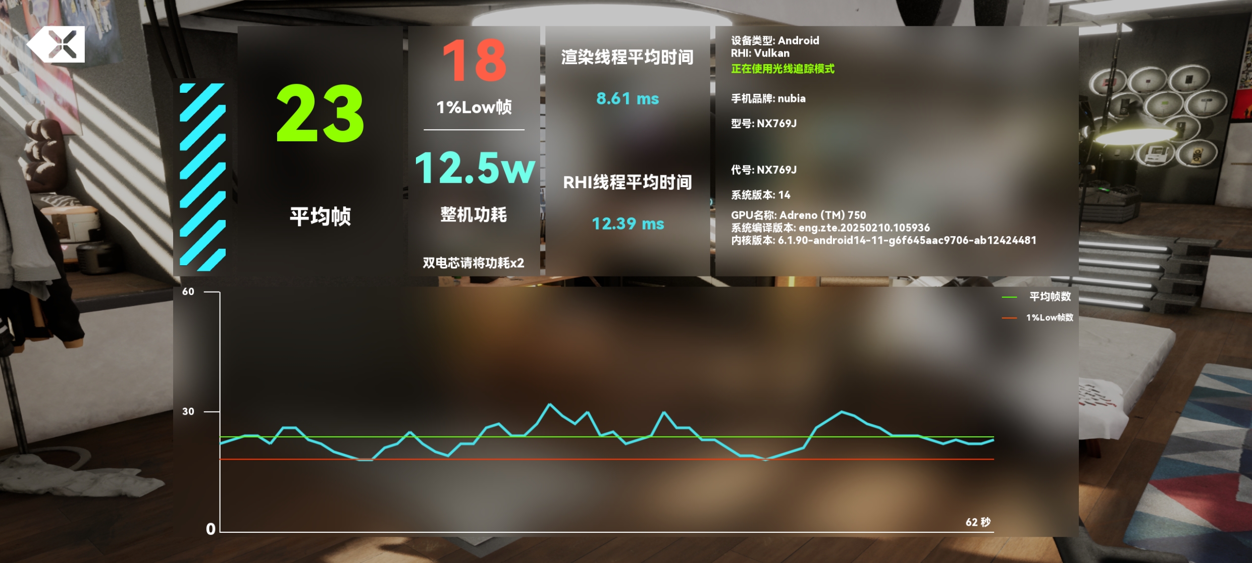 赛博房间