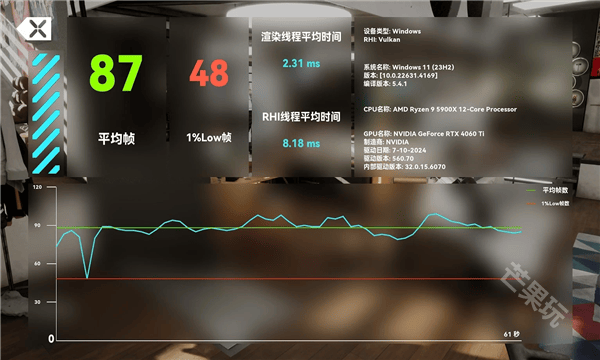 赛博房间