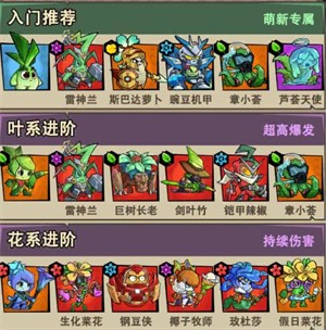 植物历险记