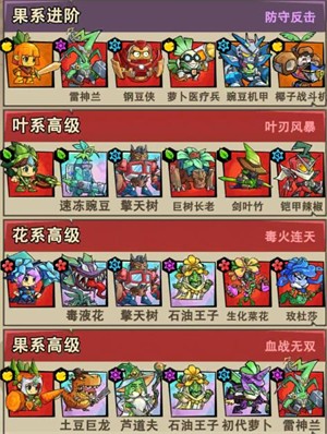 植物历险记