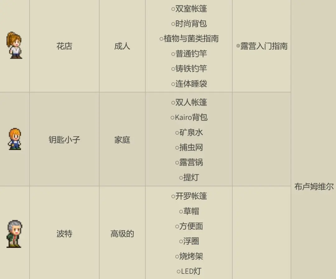 森丘露营地物语