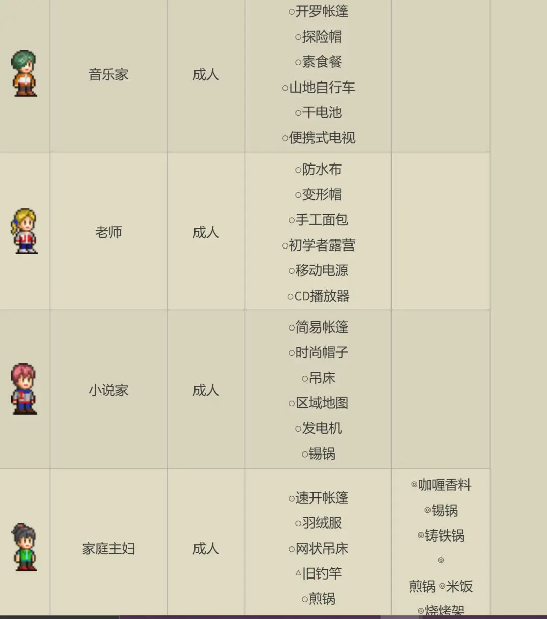 森丘露营地物语