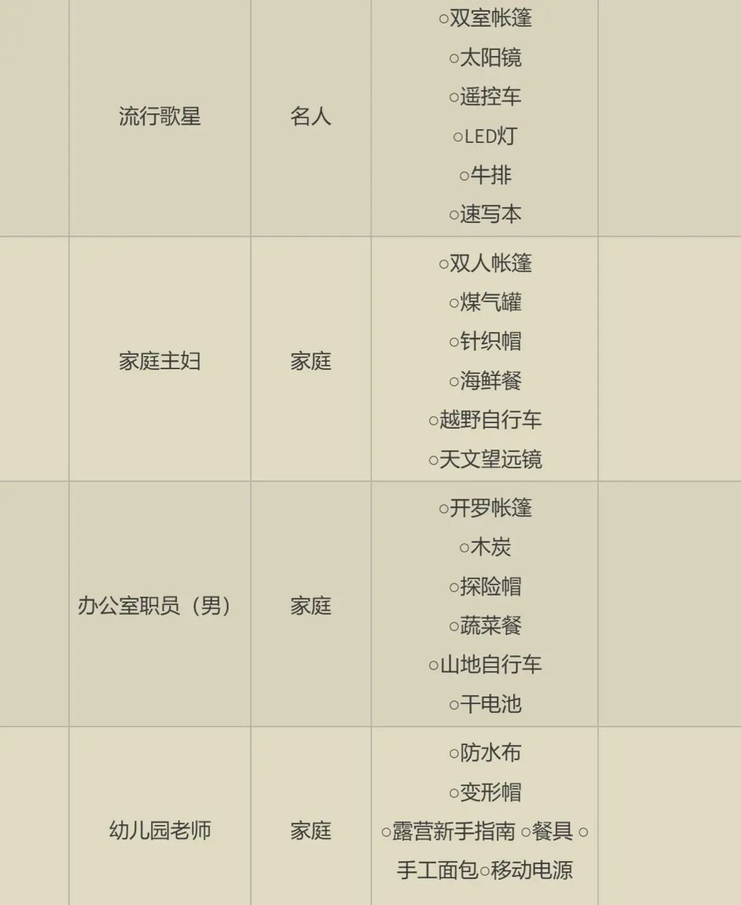 森丘露营地物语