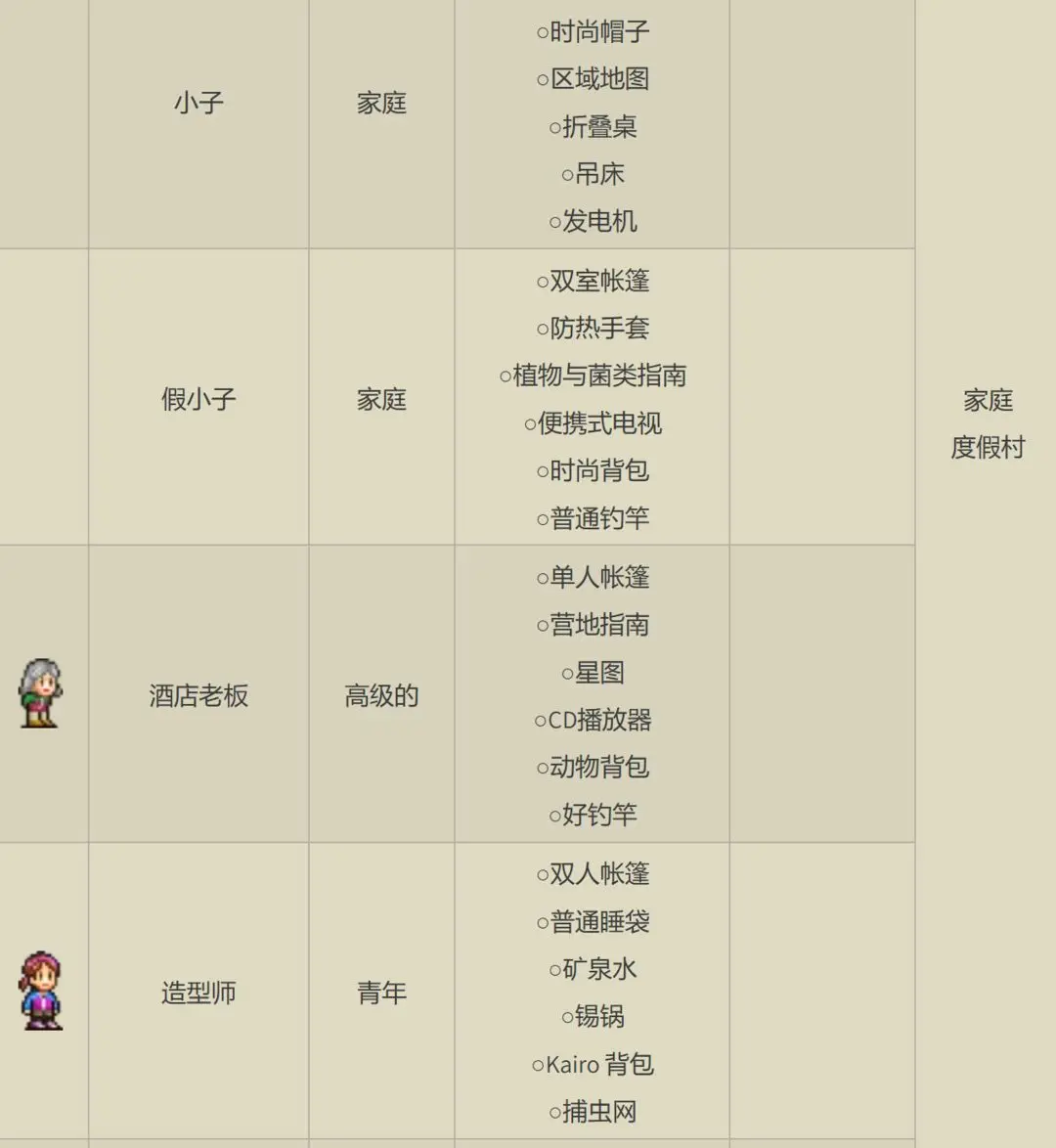 森丘露营地物语