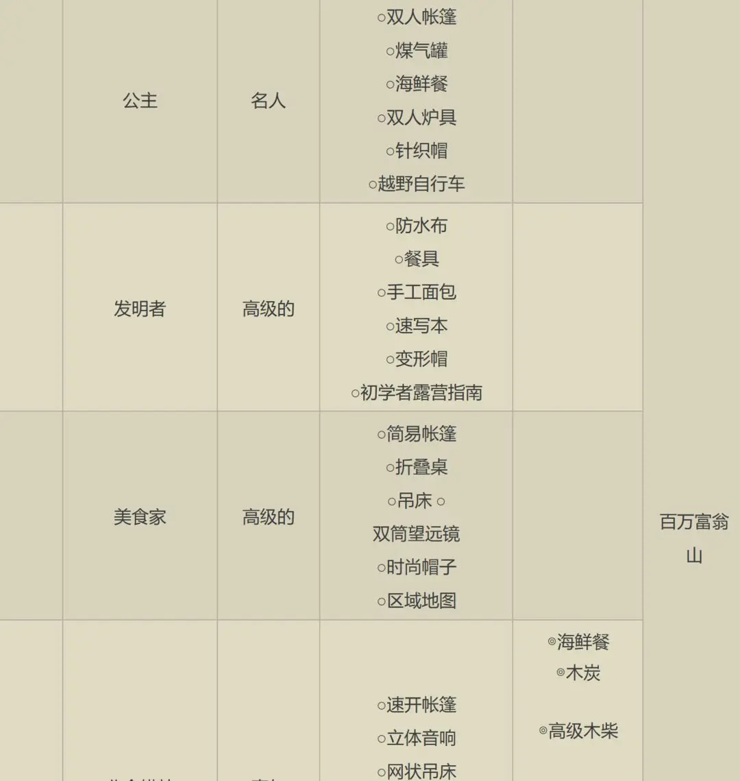 森丘露营地物语