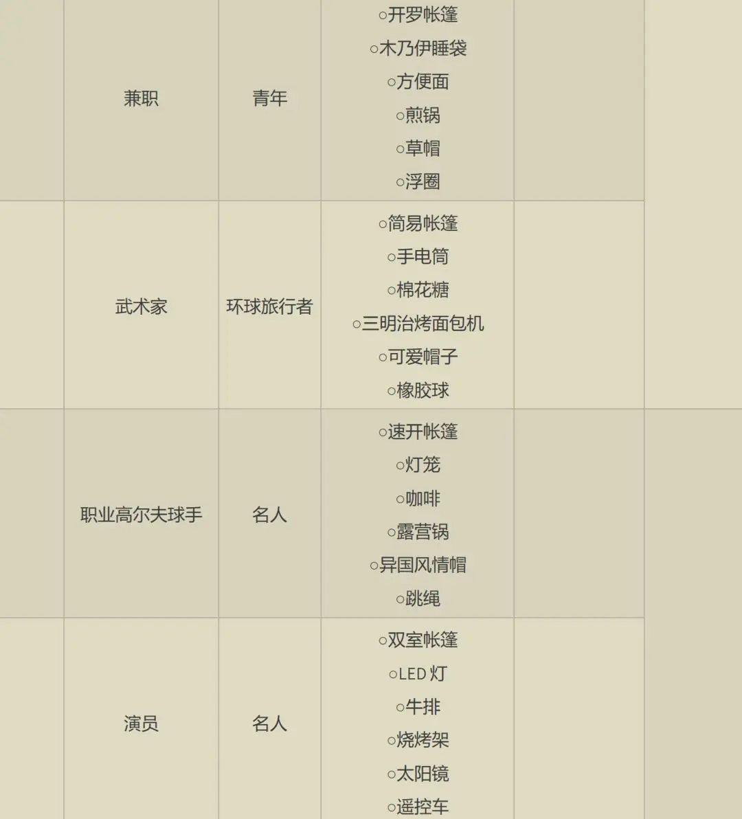 森丘露营地物语