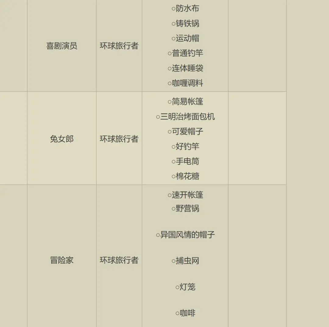 森丘露营地物语