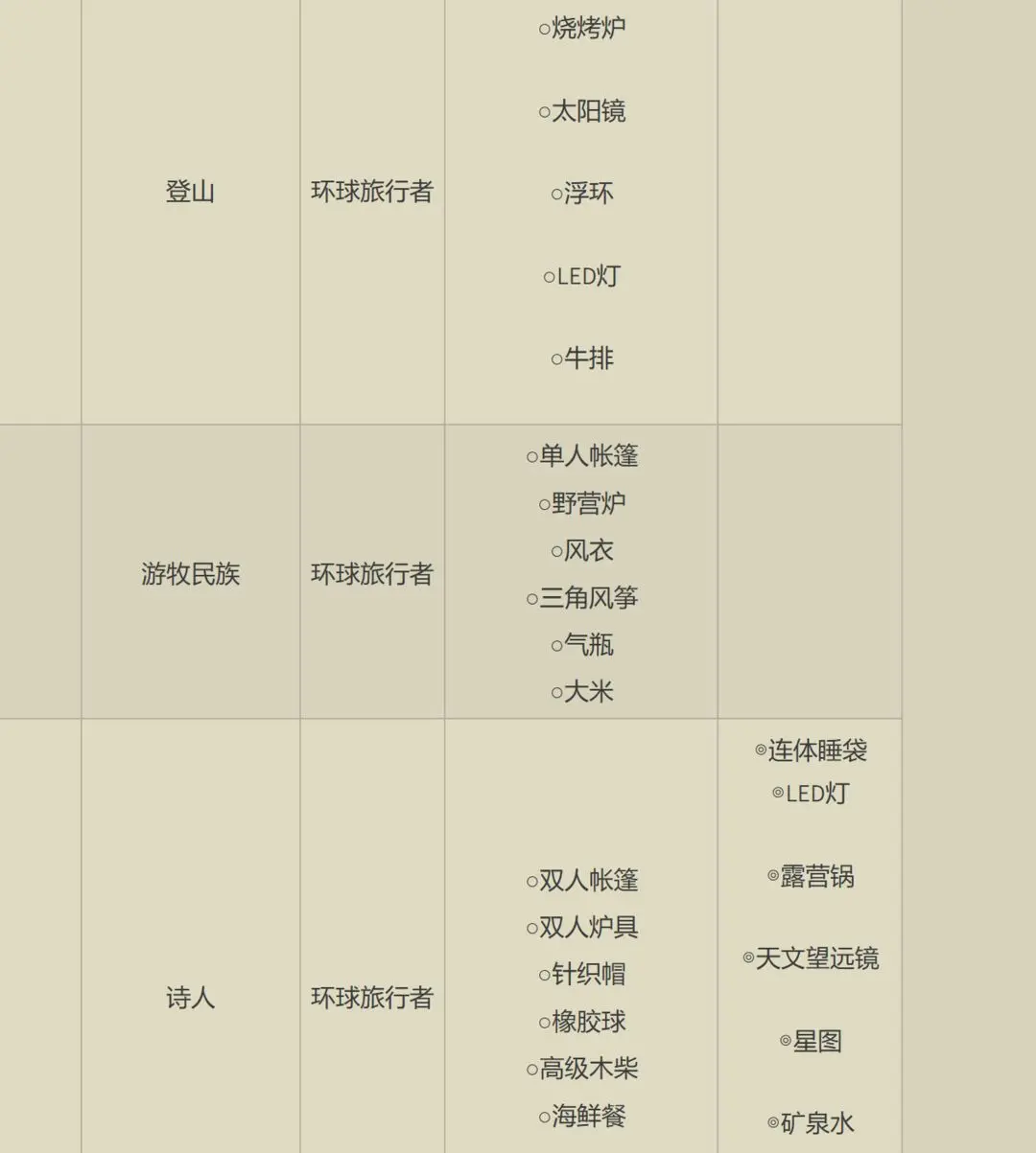 森丘露营地物语