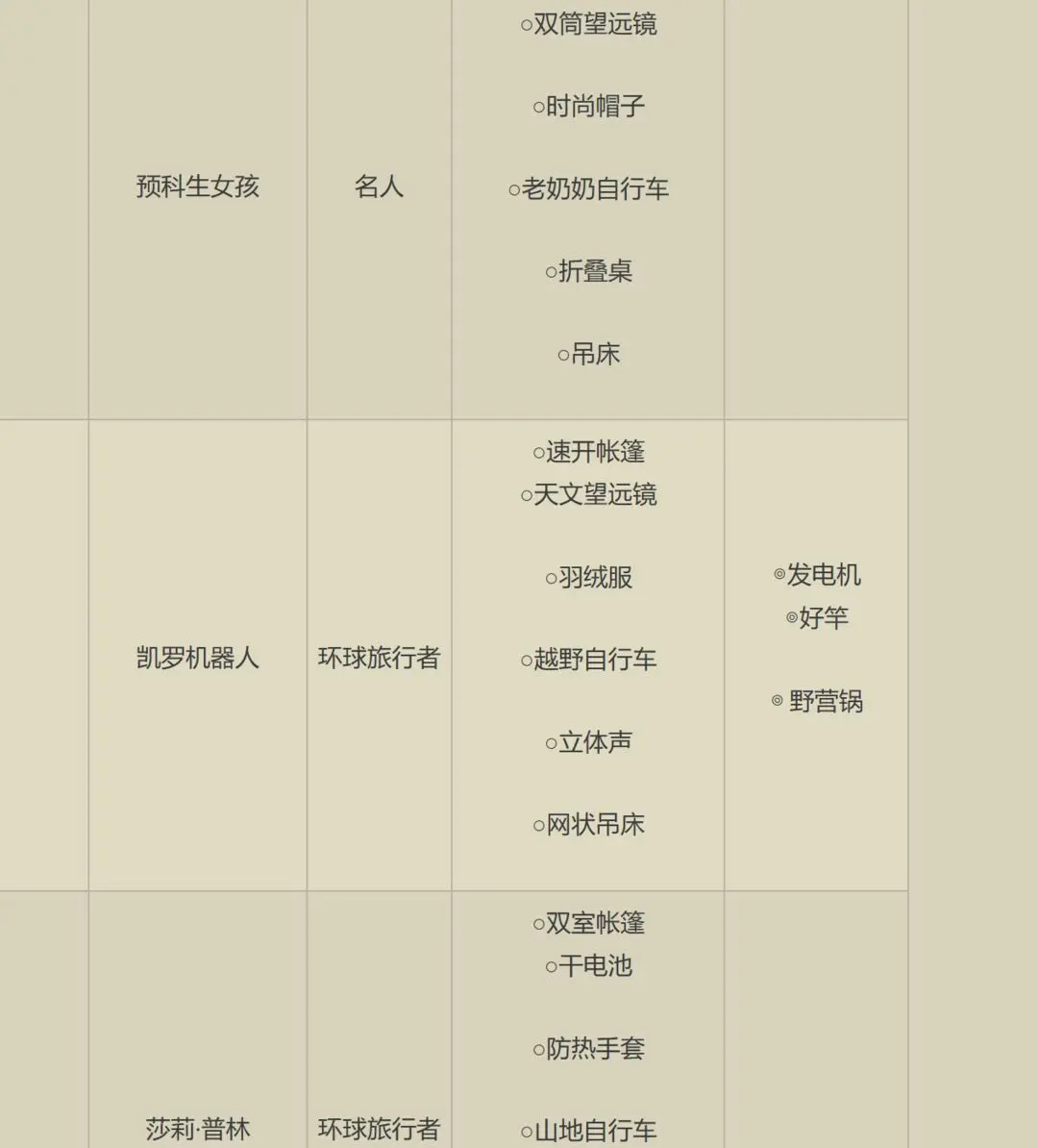 森丘露营地物语